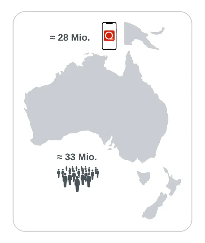 Qlikeit Vision Australien