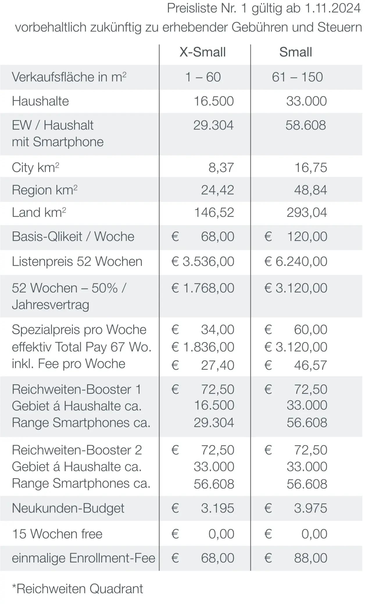 Qlikeit Preisliste Kategorie XS und S
