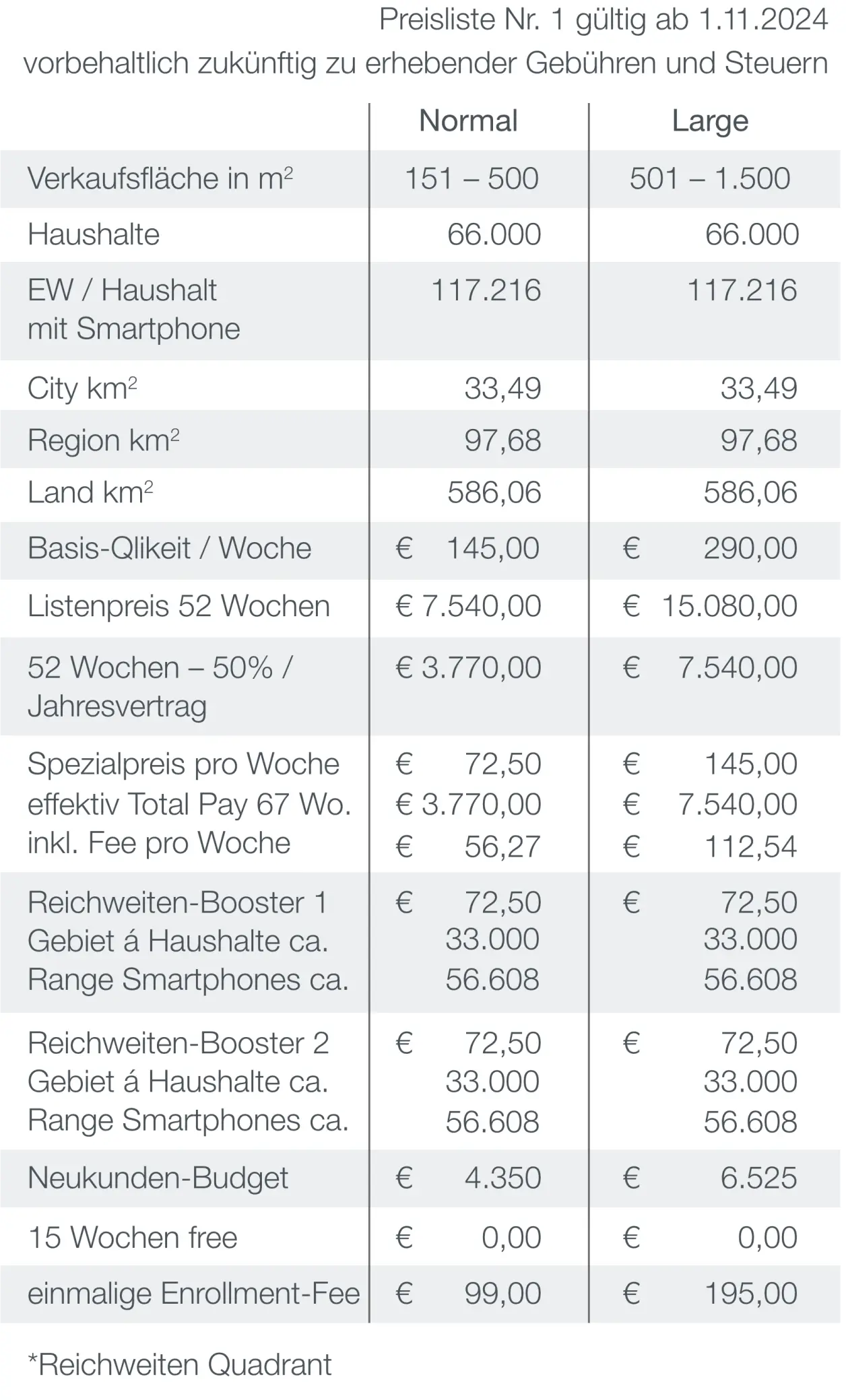 Qlikeit Preisliste Kategorie N und L