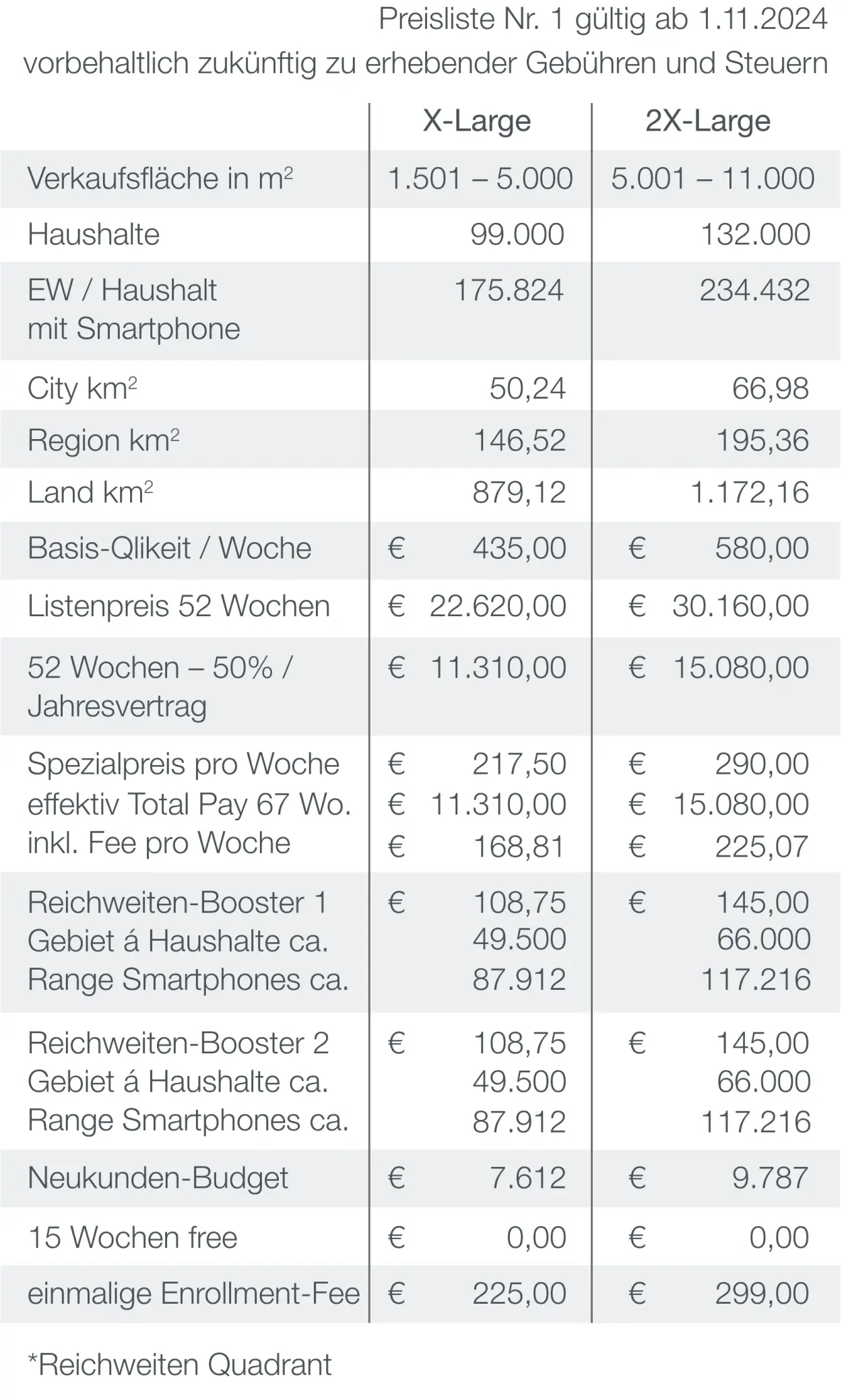Qlikeit Preisliste Kategorie XL und XXL