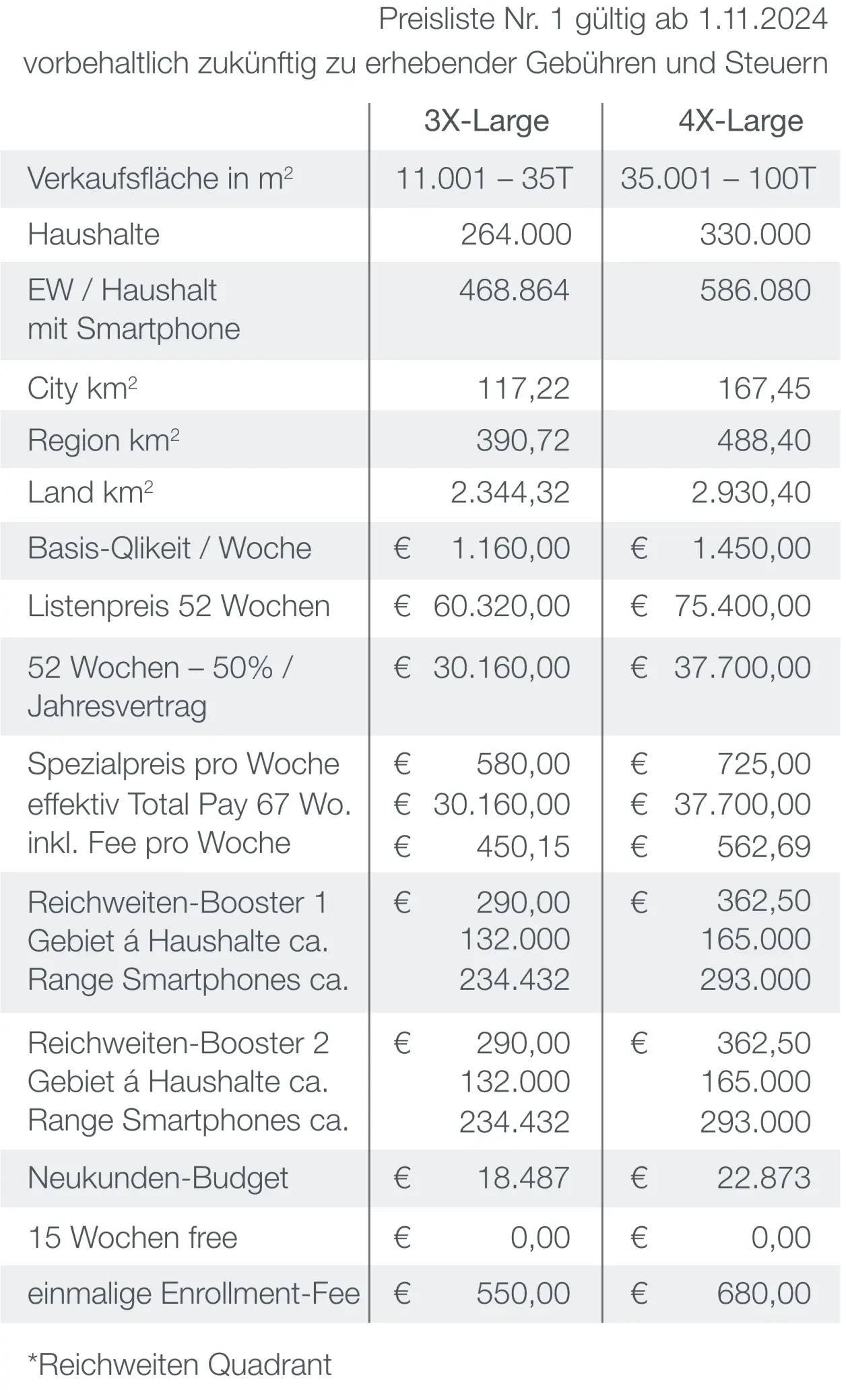 Qlikeit Preisliste Kategorie XXXL und XXXXL