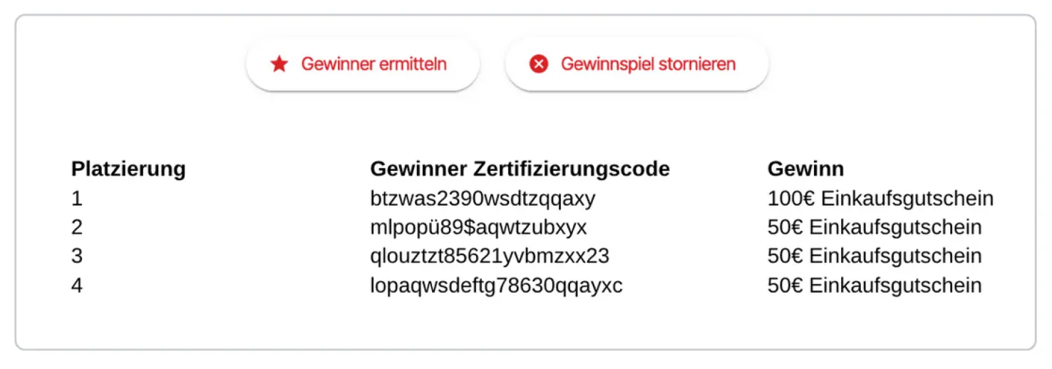 Darstellung Gewinnerliste von Qlikeit